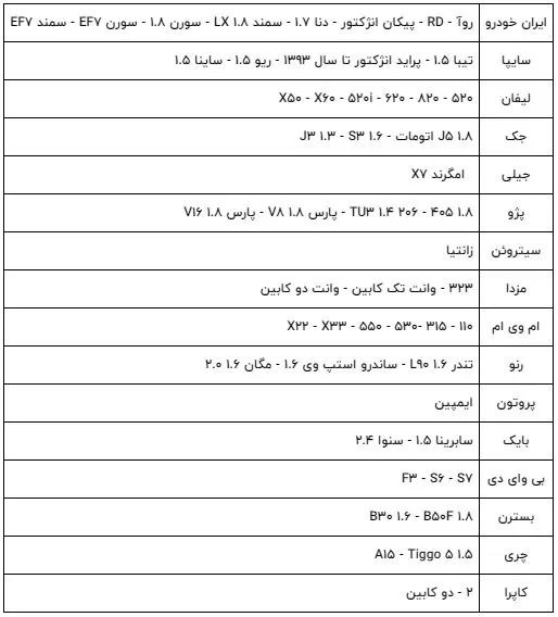 شمع خودرو اکیوم (EYQUEM) مدل RFN 58 LZ A7